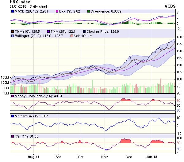 Góc nhìn kỹ thuật phiên 1/2: Đi ngang trong biên độ dao động 1.100 – 1.120 điểm ảnh 1