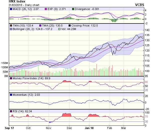 Góc nhìn kỹ thuật phiên 2/4: Có thể áp lực bán sẽ tiếp tục gây khó khăn cho chỉ số ảnh 1
