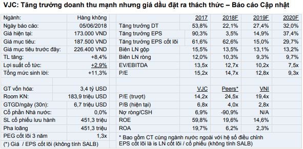 Cổ phiếu cần quan tâm ngày 7/6 ảnh 2