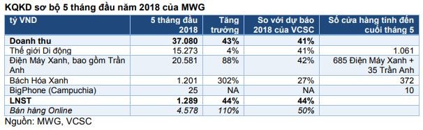 Cổ phiếu cần quan tâm ngày 25/6 ảnh 1