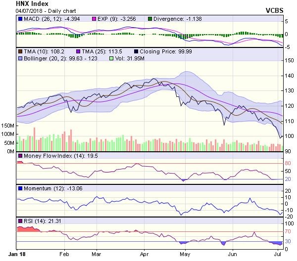 Góc nhìn kỹ thuật phiên 5/7: Có thể chịu áp lực điều chỉnh và test lại vùng hỗ trợ 890-895 điểm ảnh 1