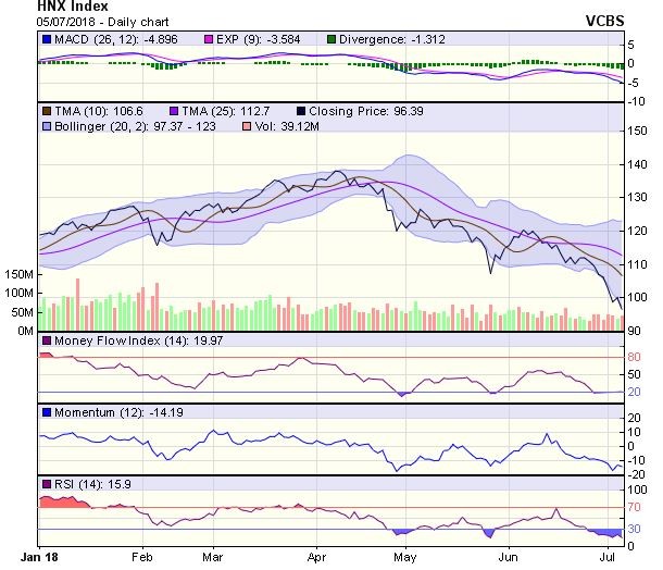 Góc nhìn kỹ thuật phiên 6/7: Tiếp tục điều chỉnh và kiểm định lại vùng hỗ trợ quanh 890 điểm ảnh 1