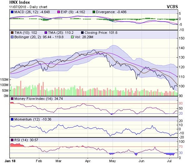 Góc nhìn kỹ thuật phiên 12/7: Thử thách lại khoảng “Gap” 902-912 điểm ảnh 1