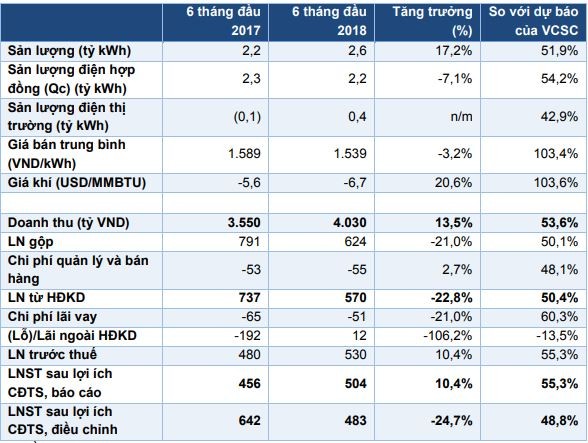 Cổ phiếu cần quan tâm ngày 20/7 ảnh 1