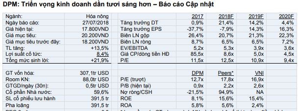 Cổ phiếu cần quan tâm ngày 30/7 ảnh 3