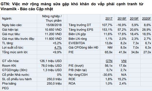 Cổ phiếu cần quan tâm ngày 17/8 ảnh 1