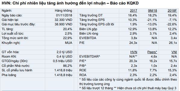 Cổ phiếu cần quan tâm ngày 2/11 ảnh 1