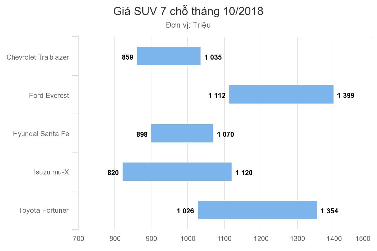 Đại lý báo giá Santa Fe 2019 bản cao nhất trên 1,2 tỷ đồng ảnh 1 Đại lý báo giá Santa Fe 2019 bản cao nhất trên 1,2 tỷ đồng ảnh 1
