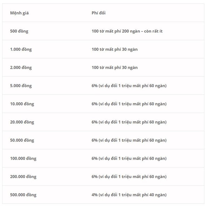 Ngân hàng than khó đổi tiền mới lì xì Tết, chợ đen bao nhiêu cũng có ảnh 1