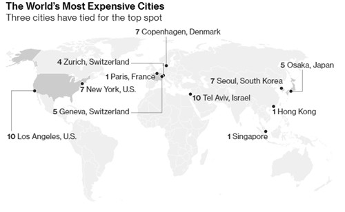 Singapore, Paris, Hồng Kông đắt đỏ nhất thế giới ảnh 1 Singapore, Paris, Hồng Kông đắt đỏ nhất thế giới ảnh 1