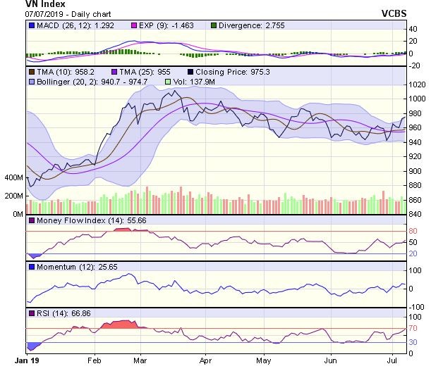 Góc nhìn kỹ thuật phiên 8/7: Cảnh báo có thể sẽ có những pha điều chỉnh ảnh 1