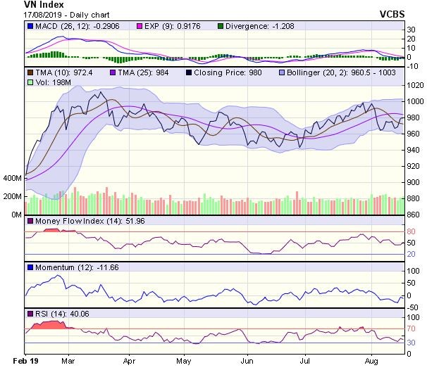 Góc nhìn kỹ thuật phiên 19/8: Áp lực điều chỉnh ngắn hạn vẫn còn mạnh ảnh 1
