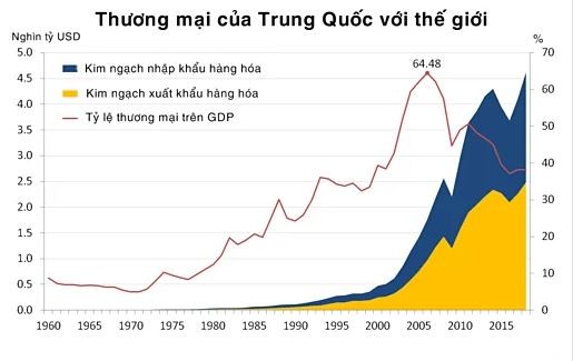Biến đổi kinh tế Trung Quốc 70 năm qua ảnh 2