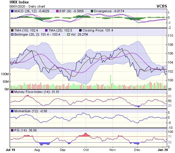 Góc nhìn kỹ thuật phiên 9/1: Chỉ số có thể sẽ sớm hồi phục ảnh 2