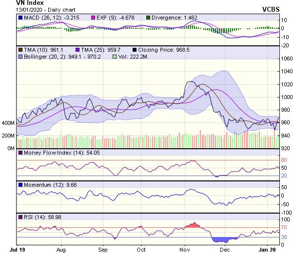 Góc nhìn kỹ thuật phiên 14/1: Nhiều khả năng có thể sẽ xuất hiện nỗ lực phục hồi ảnh 1