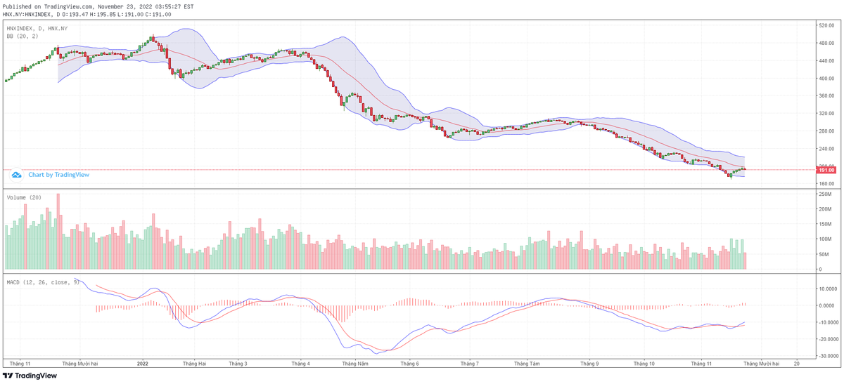Biểu đồ kỹ thuật HNX-Index.
