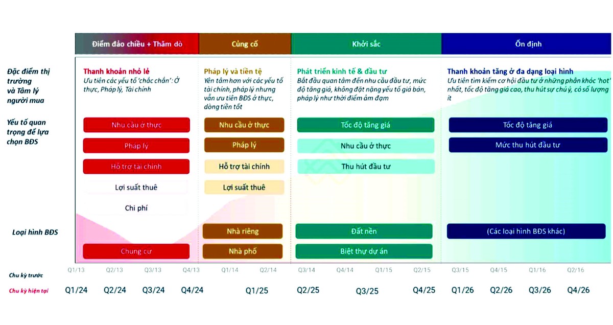Nguồn: Batdongsan.com Nguồn: Batdongsan.com