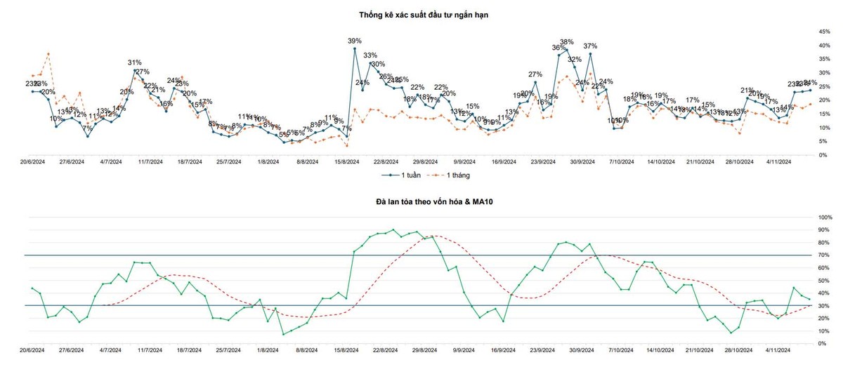 Một số chỉ báo tâm lý thị trường Một số chỉ báo tâm lý thị trường