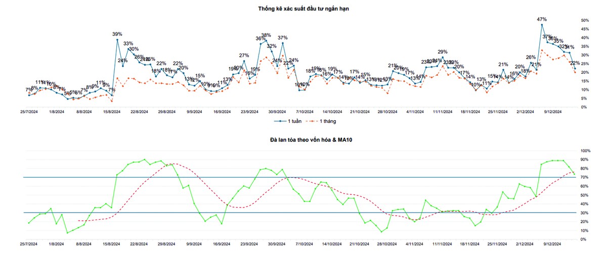 Một số chỉ báo tâm lý thị trường Một số chỉ báo tâm lý thị trường