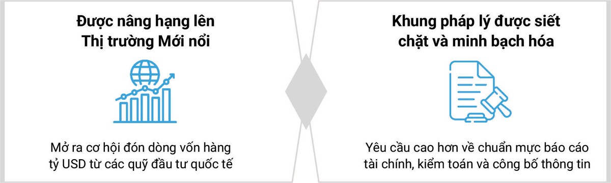 Việc thị trường chứng khoán Việt Nam được nâng hạng cùng với các quy định pháp lý được siết chặt đang tạo ra một sân chơi vốn hoàn toàn mới, buộc doanh nghiệp phải thay đổi và đáp ứng các tiêu chuẩn cao hơn về minh bạch và quản trị