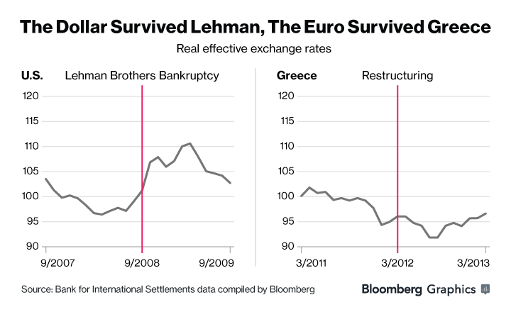 Vỡ nợ quốc gia, các bài học trước ngày định mệnh của Hy Lạp ảnh 2