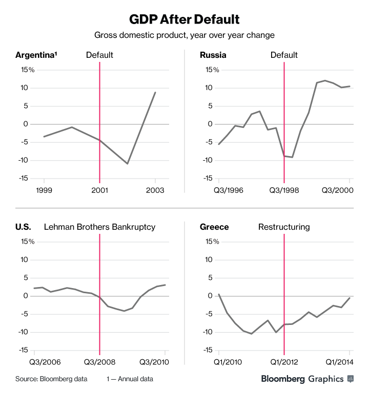 Vỡ nợ quốc gia, các bài học trước ngày định mệnh của Hy Lạp ảnh 3