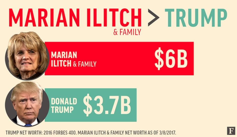 8 nữ tỷ phú tự thân giàu có hơn Tổng thống Donald Trump ảnh 2 8 nữ tỷ phú tự thân giàu có hơn Tổng thống Donald Trump ảnh 2