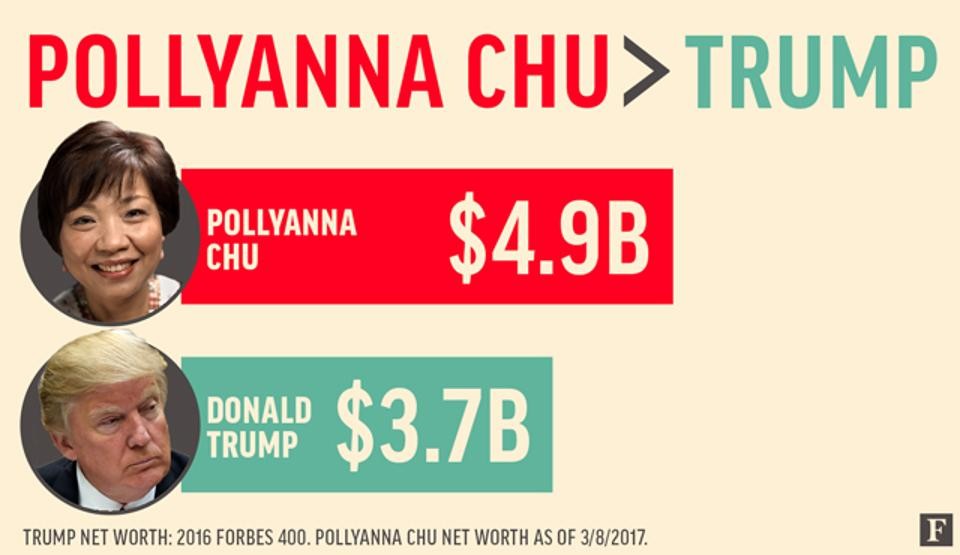 8 nữ tỷ phú tự thân giàu có hơn Tổng thống Donald Trump ảnh 4 8 nữ tỷ phú tự thân giàu có hơn Tổng thống Donald Trump ảnh 4