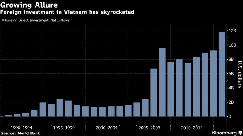 Bloomberg: Việt Nam đi đầu trong cuộc đua cơ sở hạ tầng tại châu Á ảnh 2 Bloomberg: Việt Nam đi đầu trong cuộc đua cơ sở hạ tầng tại châu Á ảnh 2