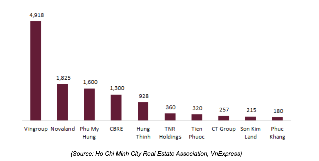 Số lượng bất động sản bán cho khách nước ngoài giai đoạn 2015 - 2020