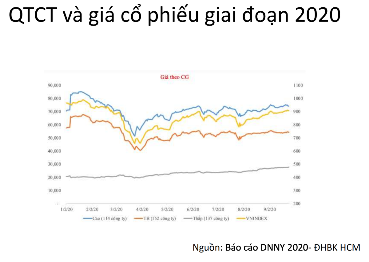 Chất lượng công bố thông tin và minh bạch càng tốt thì giá cổ phiếu càng cao Chất lượng công bố thông tin và minh bạch càng tốt thì giá cổ phiếu càng cao