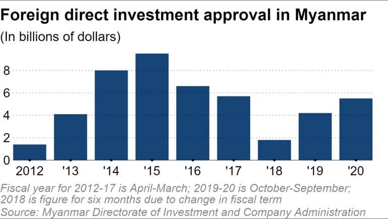 Các khoản đầu tư trực tiếp nước ngoài được chấp thuận qua các năm Các khoản đầu tư trực tiếp nước ngoài được chấp thuận qua các năm