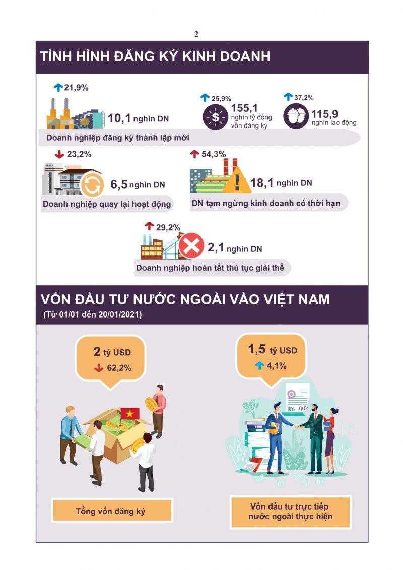 Một số chỉ tiêu kinh tế tháng 1/2021 Một số chỉ tiêu kinh tế tháng 1/2021