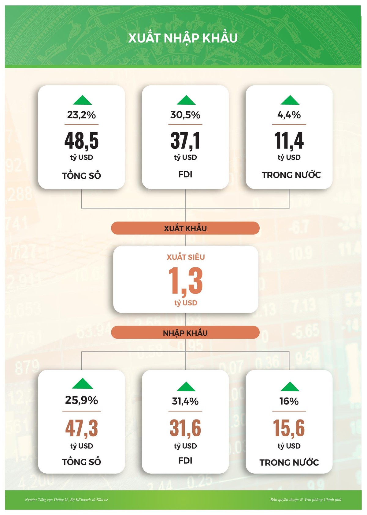 Tình hình xuất nhập khẩu tháng 2/2021 Tình hình xuất nhập khẩu tháng 2/2021
