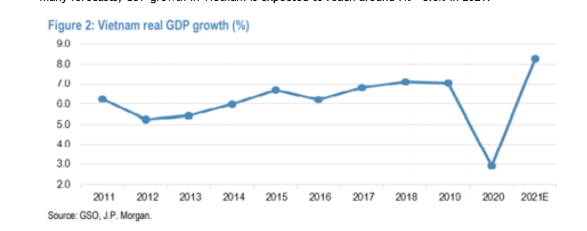 Tăng trưởng GDP Việt Nam qua các năm và dự báo 2021
