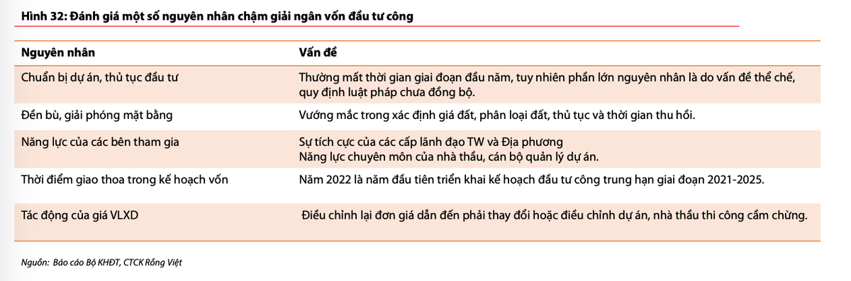 Một số nguyên nhân chậm giải ngân vốn đầu tư công