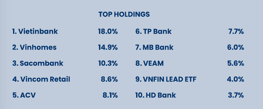 Top 10 cổ phiếu chiếm tỷ trọng lớn nhất danh mục của PYN Elite Top 10 cổ phiếu chiếm tỷ trọng lớn nhất danh mục của PYN Elite