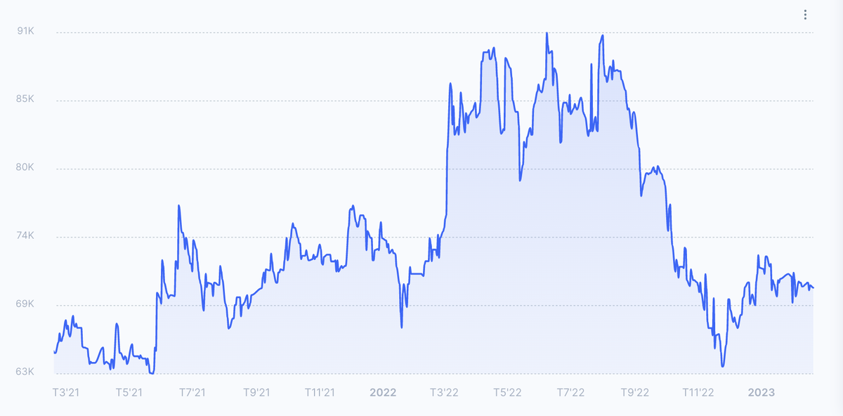 Diễn biến giá cổ phiếu NSC kể từ đầu năm 2021 tới nay Diễn biến giá cổ phiếu NSC kể từ đầu năm 2021 tới nay