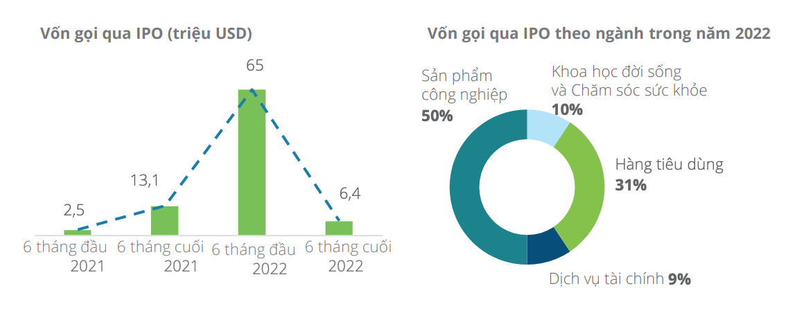 Diễn biến thị trường IPO Việt Nam Diễn biến thị trường IPO Việt Nam