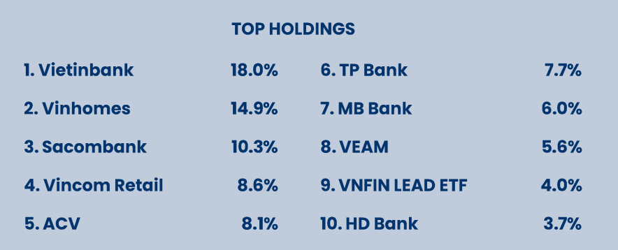Top 10 cổ phiếu chiếm tỷ trọng lớn nhất danh mục của PYN Elite tính tới cuối tháng 1/2023