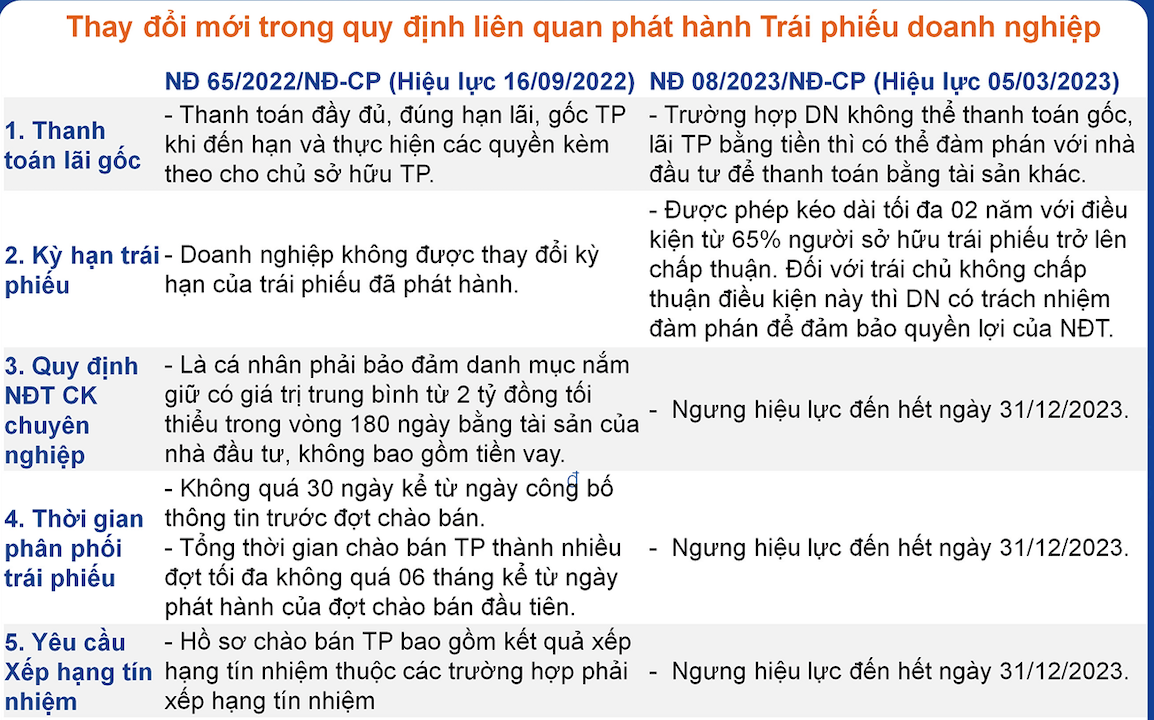 Thay đổi mới tại Nghị định 08 Thay đổi mới tại Nghị định 08