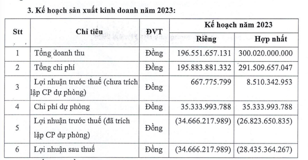 Kế hoạch sản xuất - kinh doanh năm 2023 của ILS