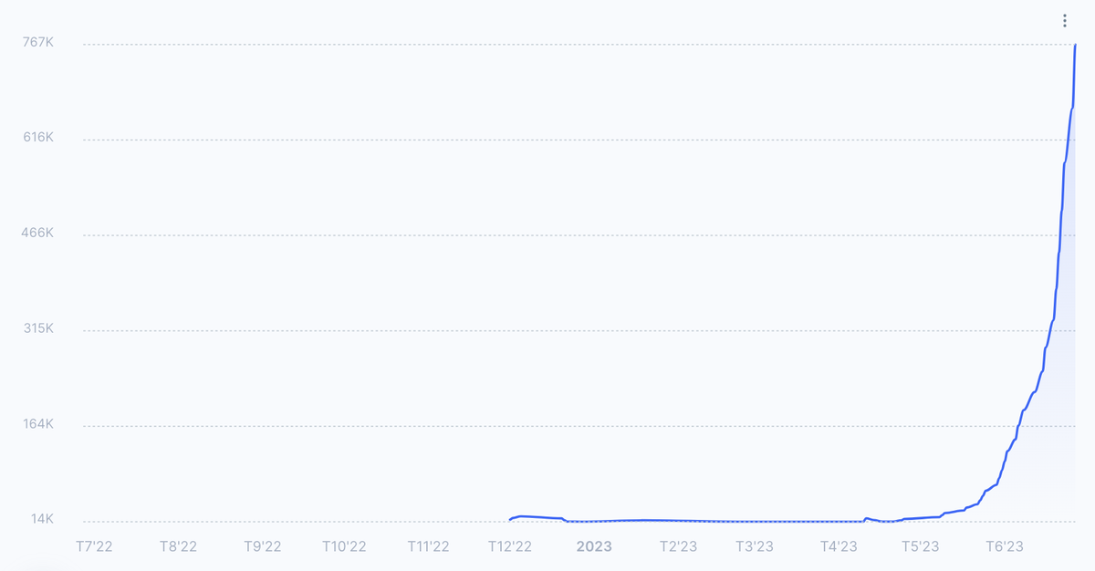 Diễn biến cổ phiếu XDC