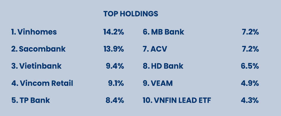 Top 10 cổ phiếu chiếm tỷ trọng lớn nhất danh mục PYN Elite tháng 6 Top 10 cổ phiếu chiếm tỷ trọng lớn nhất danh mục PYN Elite tháng 6