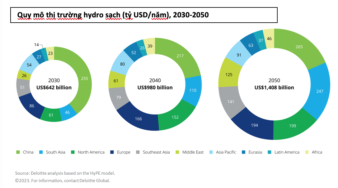 Quy mô thị trường hydro sạch Quy mô thị trường hydro sạch