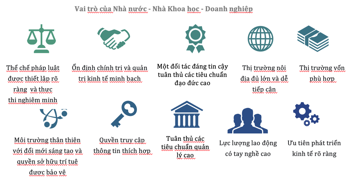 10 trụ cột tạo nên sức cạnh tranh của quốc gia trong cuộc đua thu hút vốn đầu tư 10 trụ cột tạo nên sức cạnh tranh của quốc gia trong cuộc đua thu hút vốn đầu tư