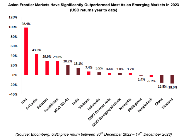 Các thị trường cận biên châu Á tăng trưởng vượt trội so với đa số các thị trường mới nổi