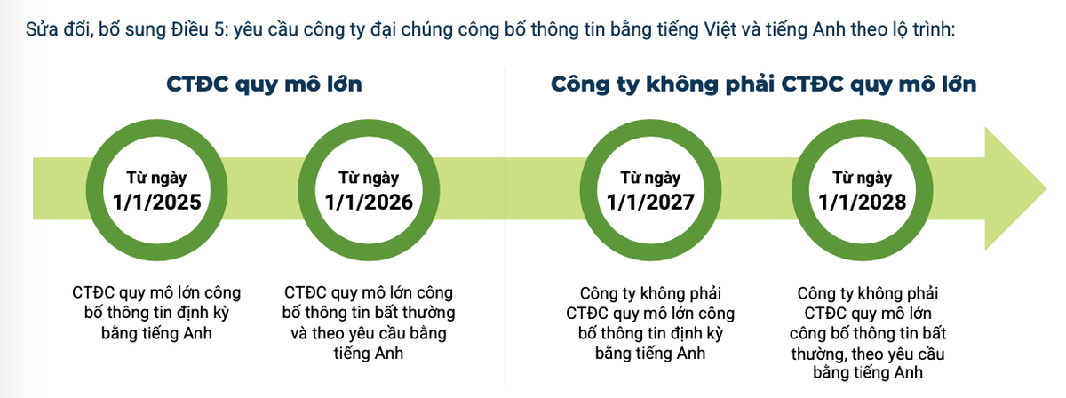 Định hướng sửa đổi Thông tư 96