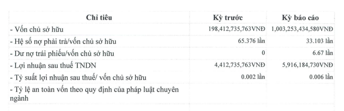 Báo cáo tình hình kinh doanh của HIDC nửa đầu năm 2023