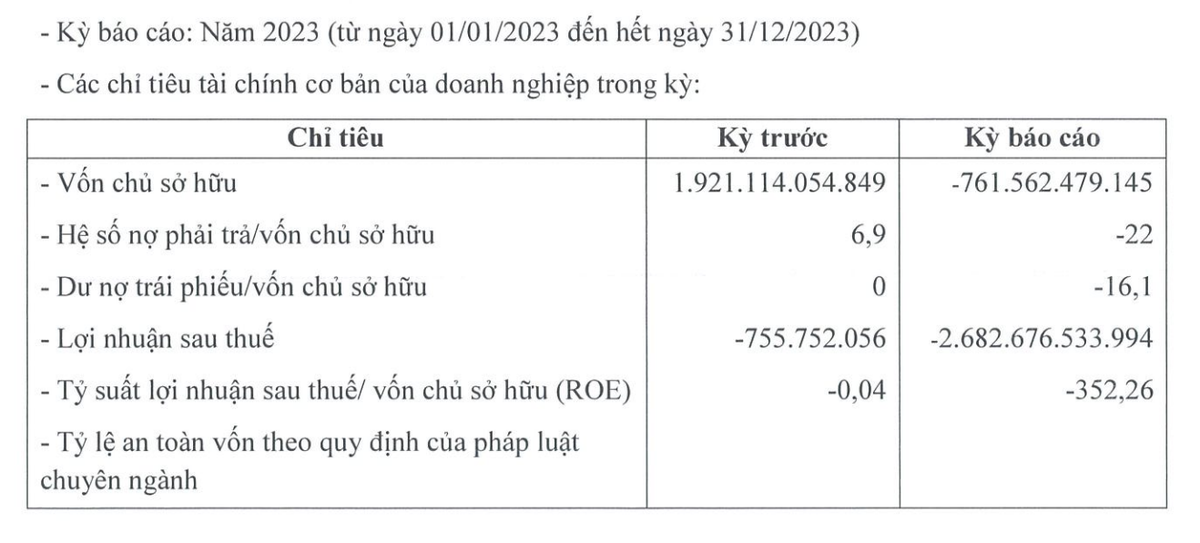 Các chỉ tiêu tài chính của Capitaland Tower Các chỉ tiêu tài chính của Capitaland Tower